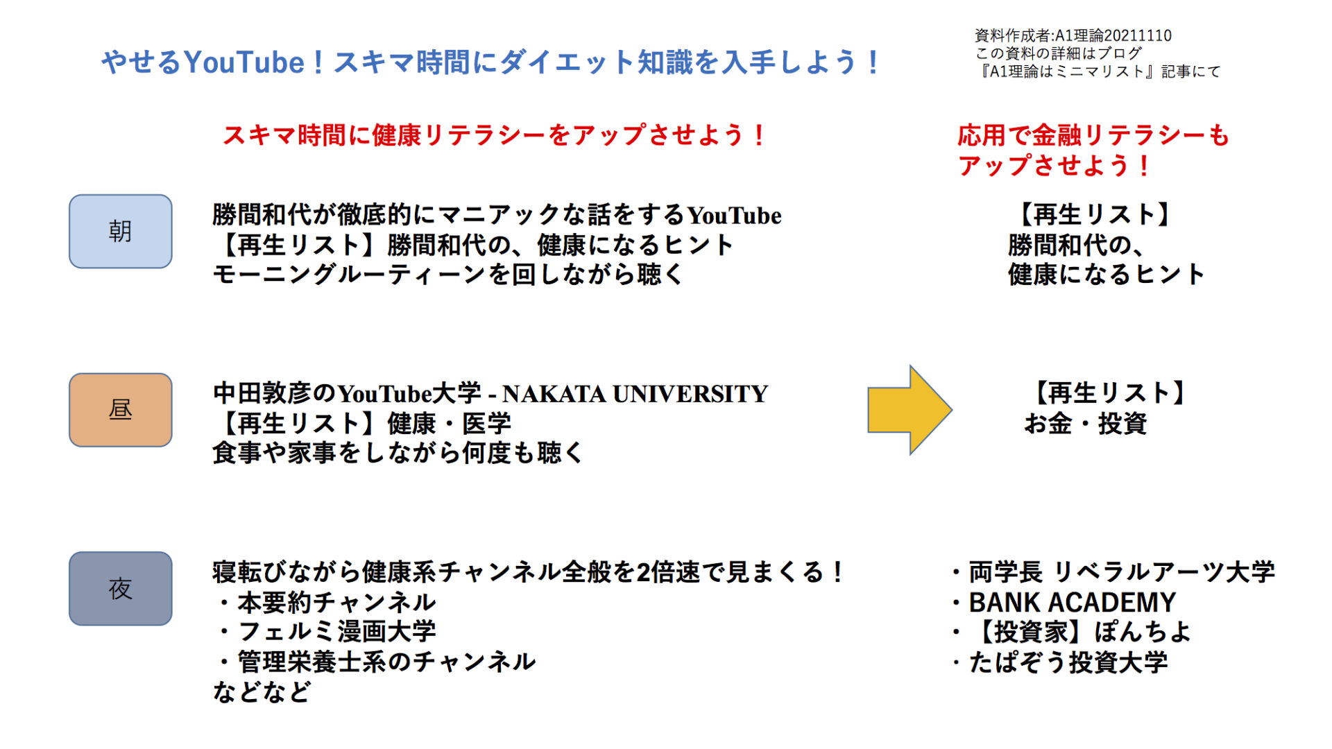 やせるyoutube スキマ時間にダイエット知識を入手しよう A1理論はミニマリスト